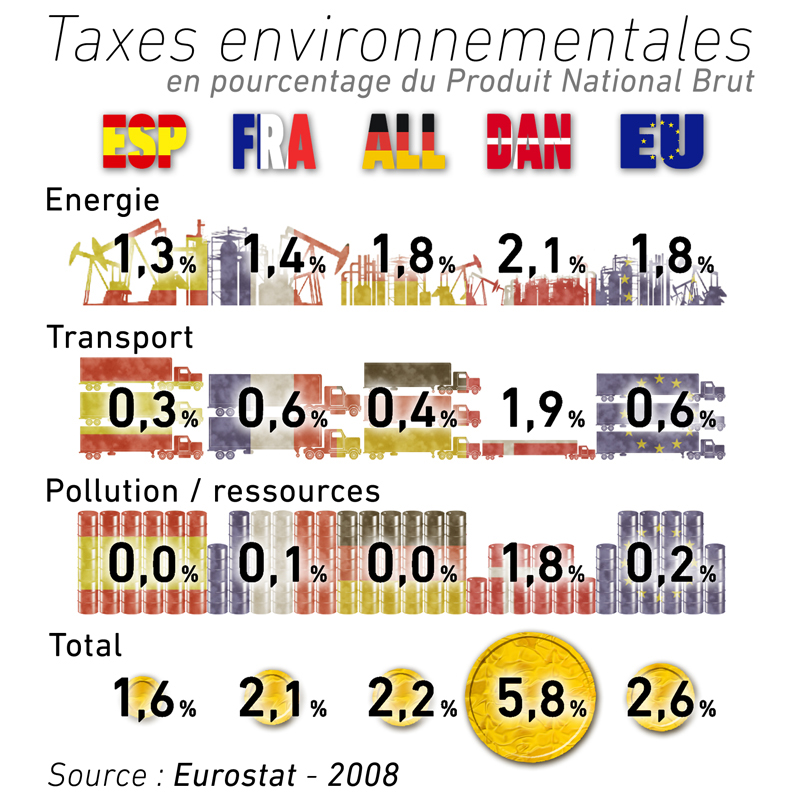 http://www.greenetvert.fr/2012/wp-content/uploads/2011/06/info_taxes_envrionnementales_sem_23_web.jpg